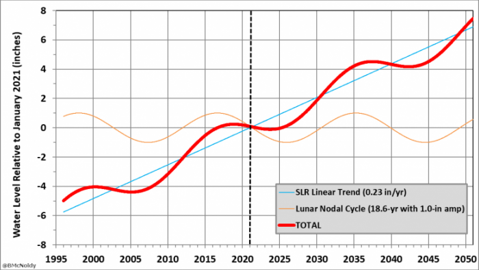 Lunar-Nodal-Cycle-Chart-777x437.png