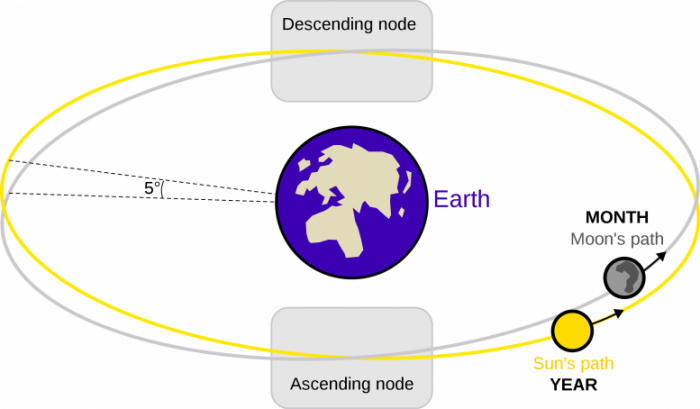 Lunar-Nodes-777x454.png