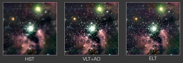 这三张图片模拟的对象都是NGC 3603，分别来自哈勃望远镜（左图）、甚大望远镜（中间）、以及正在建设中的欧洲极大望远镜（左图）。图片清晰度的提高反映了望远镜分辨率的增加。